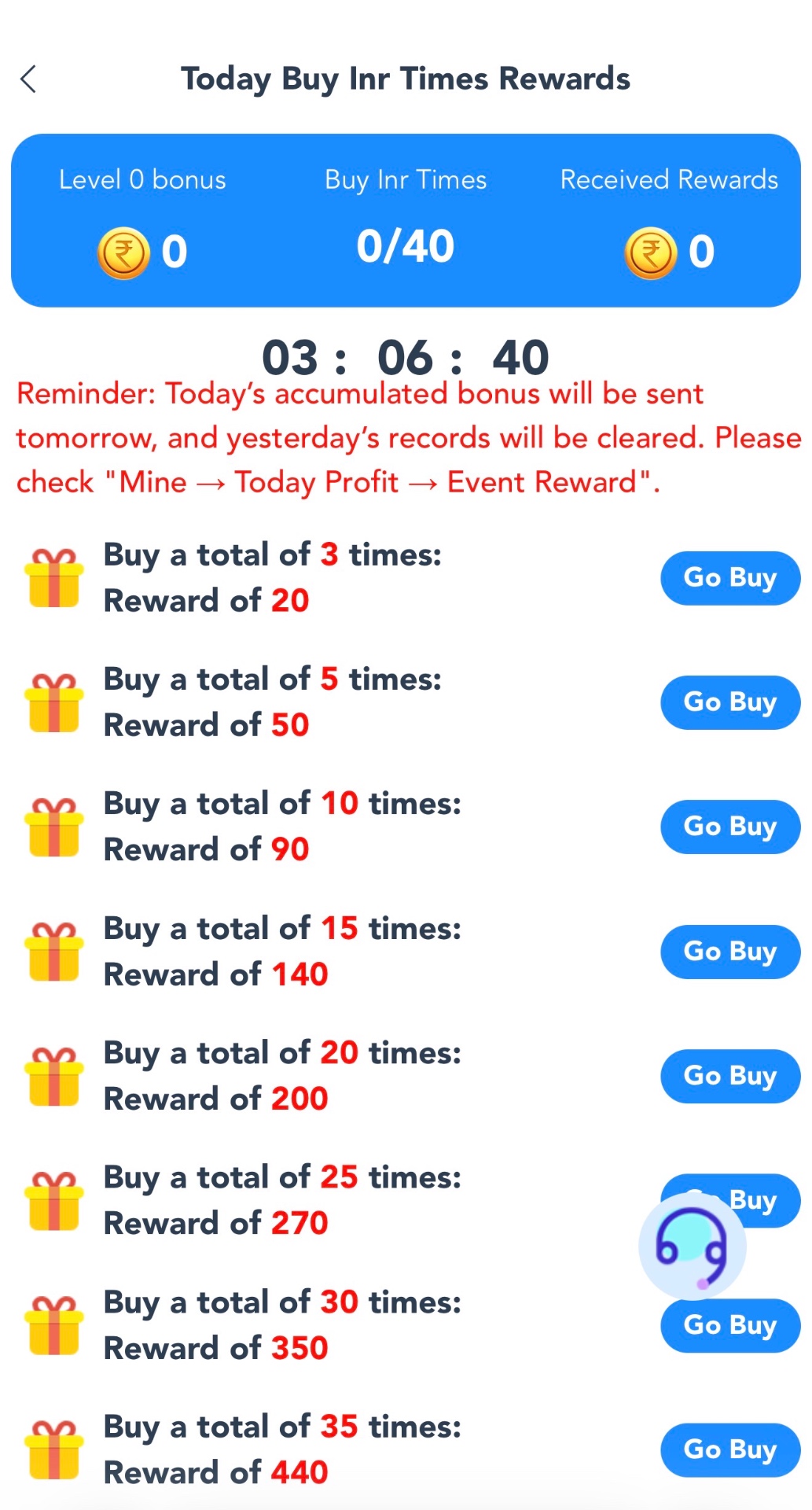 Today Buy Inr Times Rewards